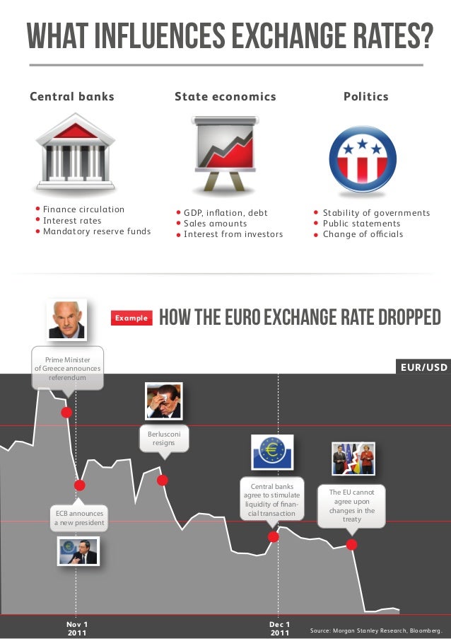 Forex Trading Secrets Trading Strategies - 