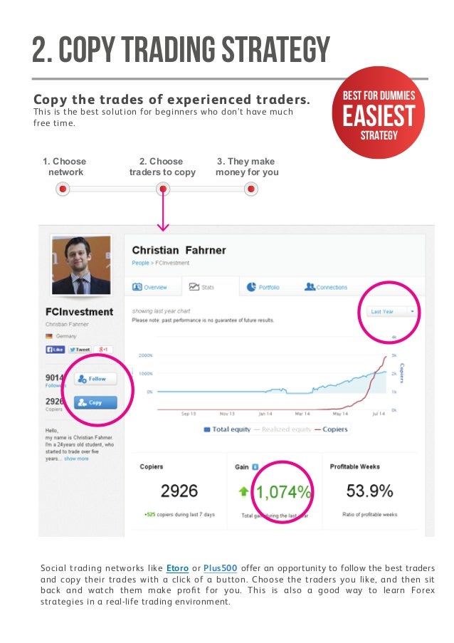 forex trading for dummies uk