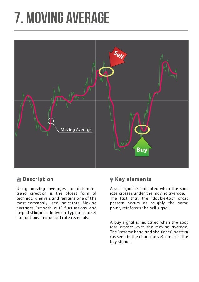 Forex Trading For Beginners 2019 Updated - 