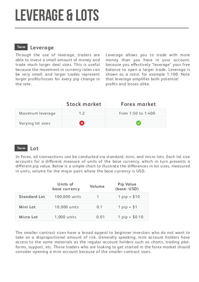 Forex Trading For Beginners 2019 Updated - 