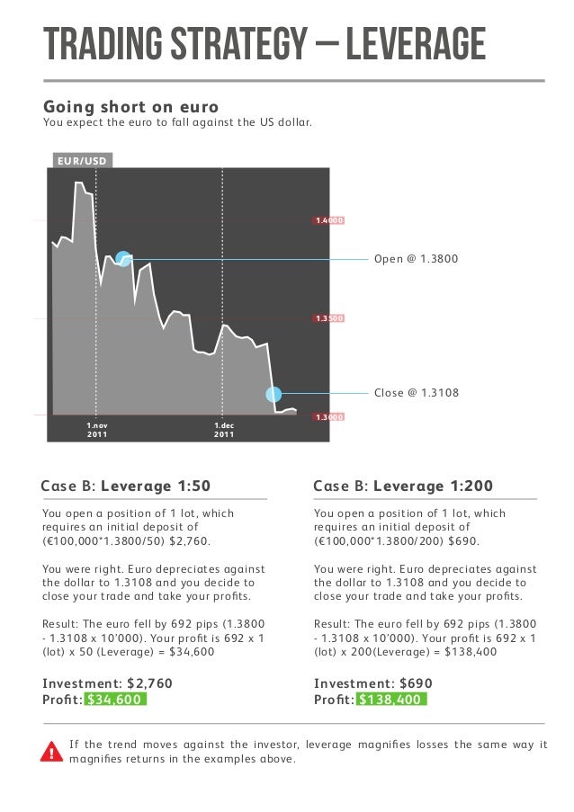 forex trading for beginners 2020