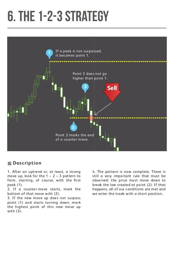Forex trading for dummies 2013 pdf