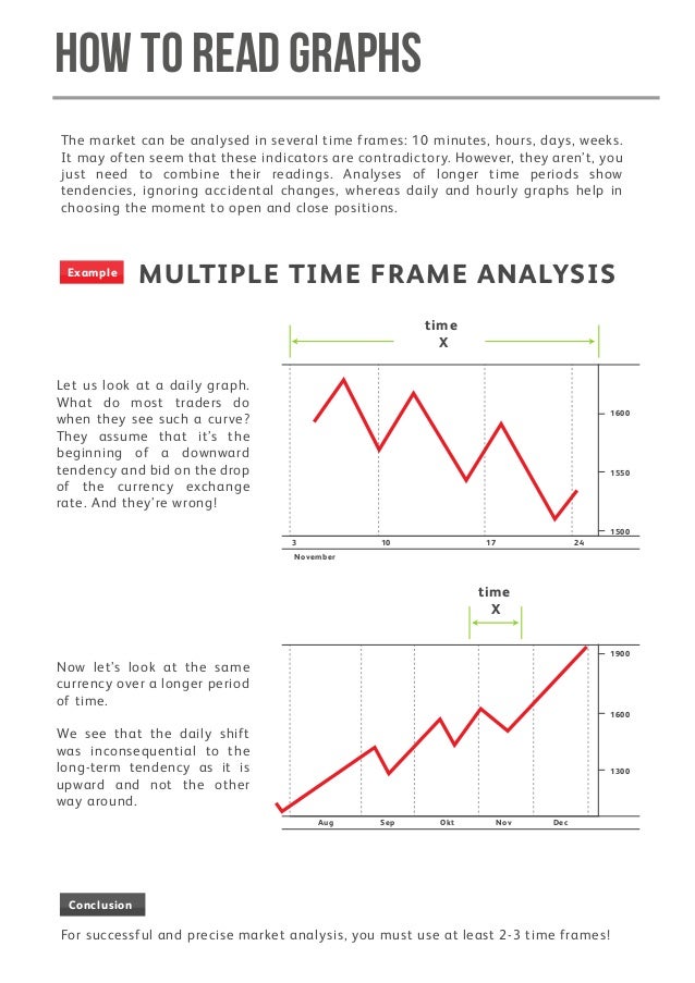 Forex currency trading for dummies