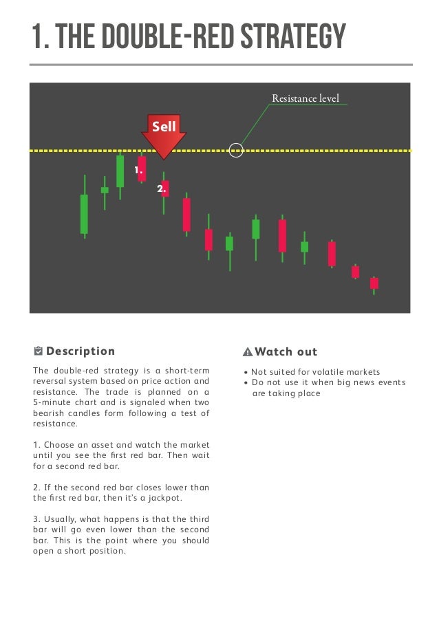 Ifc Markets London Close Trade Strategy Free Download - 