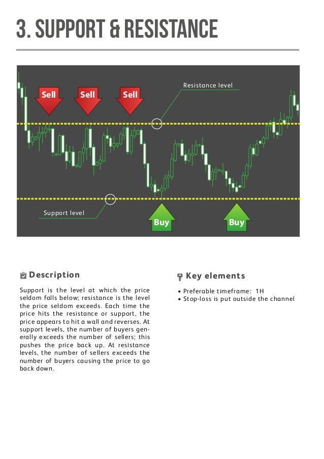 Forex currency trading for dummies