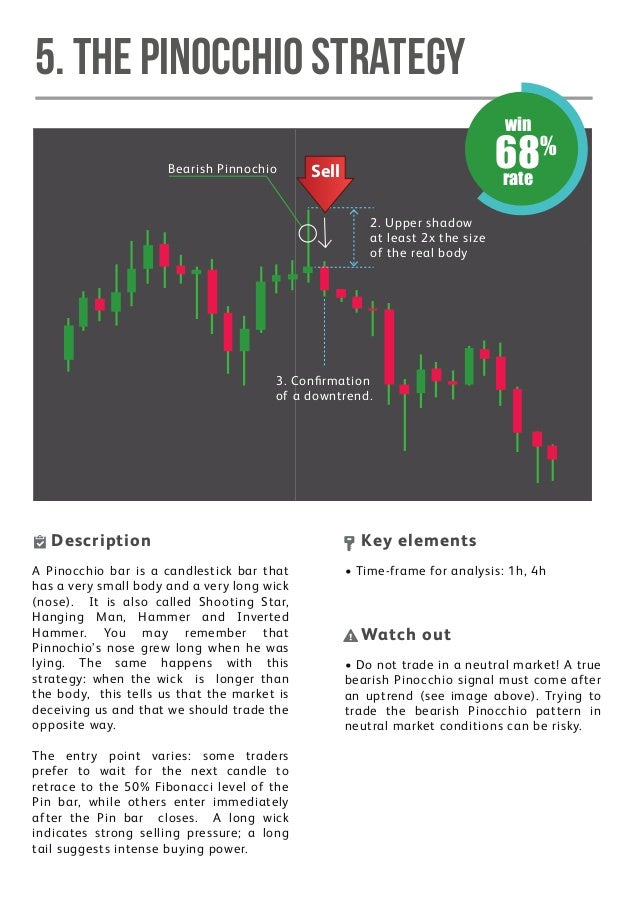 Liquidity Wick Forex | Forex Strategies Mt4