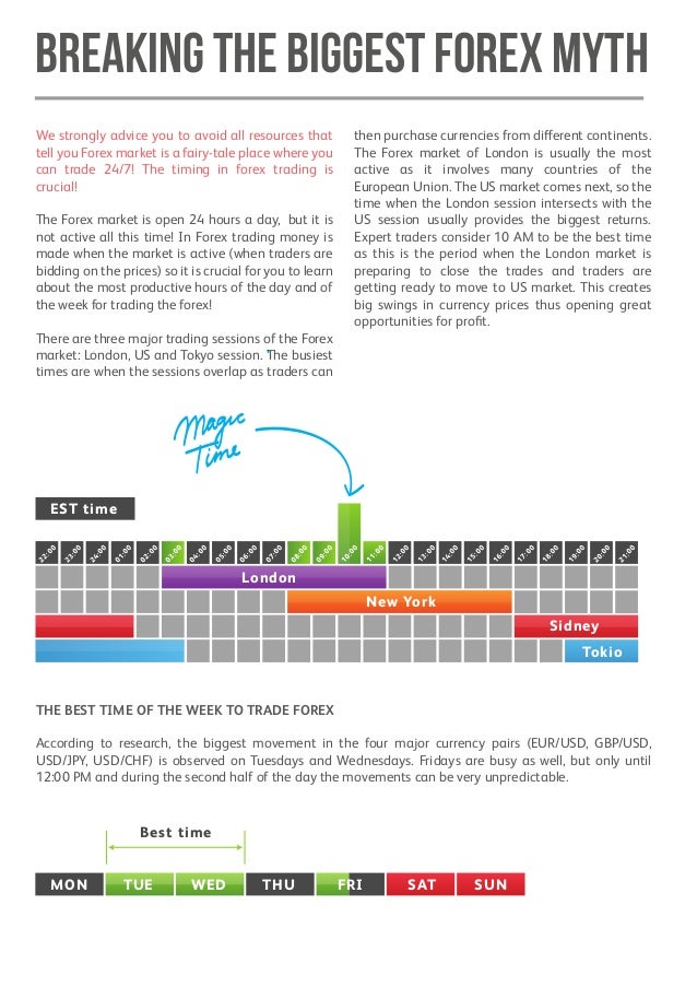 Forex market time table