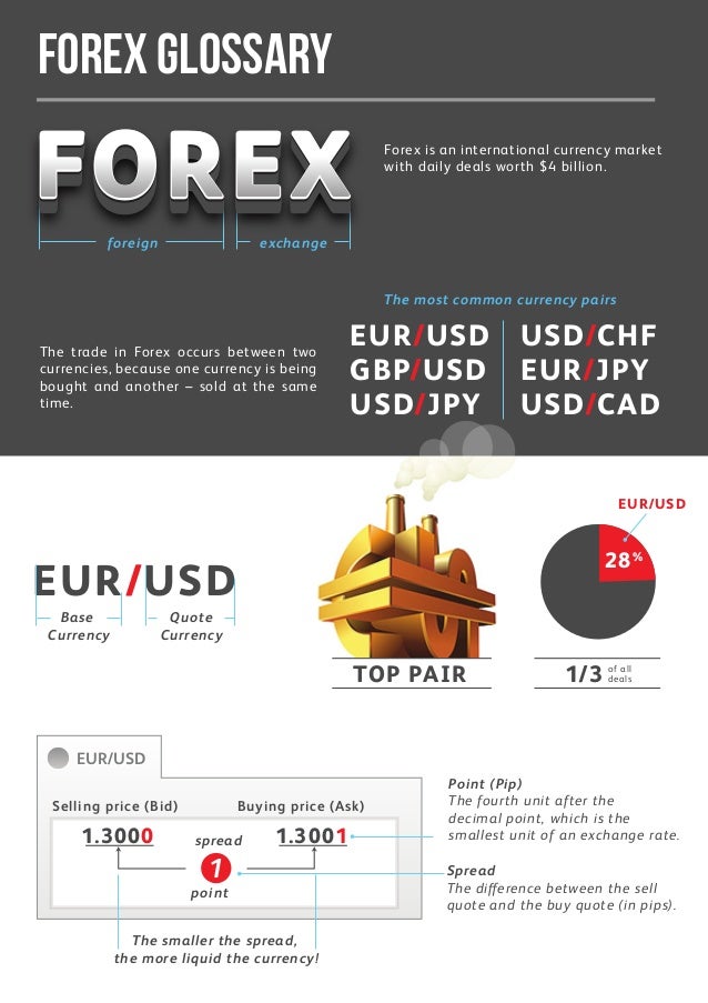 Forex for Dummies, Forex for Beginners, Forex Market Basics forex trading for dummies