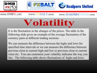 Volatility It is the fluctuation in the changes of the prices. The table in the following slide gives an example of the average fluctuation of the currency pairs at different trading sessions. We can measure the difference between the highs and lows for specified time intervals or we can measure the difference between previous close to current high and low or previous close to current close etc.  You can customize your volatility indicator the way you like.  The following table shows fluctuations of  highs and lows. 