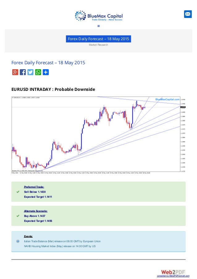 Daily forex technical report