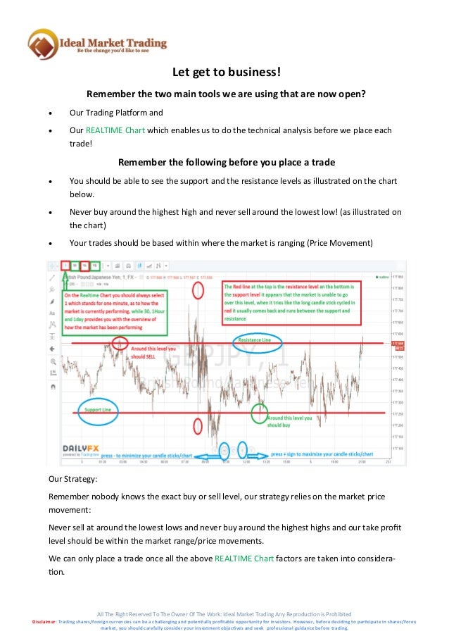 Our Present To You Free Forex Trading Manual 101 - 