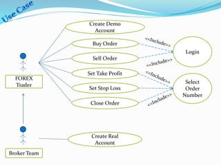 FOREX
Trader
Buy Order
Login
Broker Team
Create Demo
Account
Sell Order
Set Take Profit
Set Stop Loss
Close Order
Create Real
Account
Select
Order
Number
 