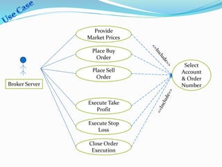 Provide
Market Prices
Place Buy
Order
Place Sell
Order
Execute Take
Profit
Broker Server
Execute Stop
Loss
Close Order
Execution
Select
Account
& Order
Number
 