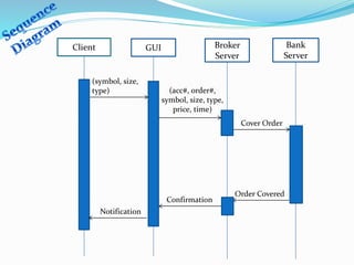 Client GUI Broker
Server
Bank
Server
(symbol, size,
type)
Notification
(acc#, order#,
symbol, size, type,
price, time)
Confirmation
Cover Order
Order Covered
 