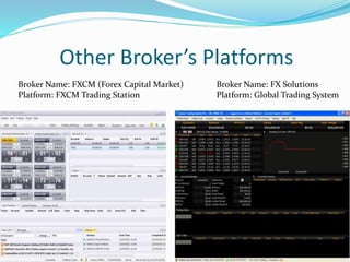 Broker Name: FXCM (Forex Capital Market)
Platform: FXCM Trading Station
Broker Name: FX Solutions
Platform: Global Trading System
Other Broker’s Platforms
 