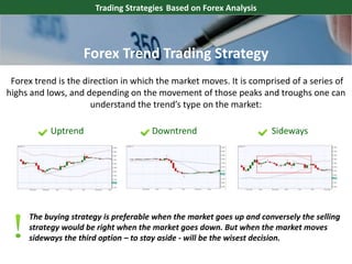 Forex trend is the direction in which the market moves. It is comprised of a series of
highs and lows, and depending on the movement of those peaks and troughs one can
understand the trend’s type on the market:
Trading Strategies Based on Forex Analysis
Uptrend Downtrend Sideways
The buying strategy is preferable when the market goes up and conversely the selling
strategy would be right when the market goes down. But when the market moves
sideways the third option – to stay aside - will be the wisest decision.
Forex Trend Trading Strategy
 