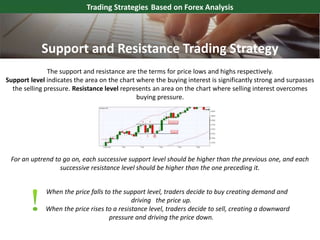 The support and resistance are the terms for price lows and highs respectively.
Support level indicates the area on the chart where the buying interest is significantly strong and surpasses
the selling pressure. Resistance level represents an area on the chart where selling interest overcomes
buying pressure.
Trading Strategies Based on Forex Analysis
When the price falls to the support level, traders decide to buy creating demand and
driving the price up.
When the price rises to a resistance level, traders decide to sell, creating a downward
pressure and driving the price down.
For an uptrend to go on, each successive support level should be higher than the previous one, and each
successive resistance level should be higher than the one preceding it.
Support and Resistance Trading Strategy
 