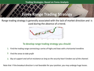 Trading Strategies Based on Forex Analysis
Range trading strategy is generally associated with the lack of market direction and is
used during the absence of a trend.
To develop range trading strategy you should:
Find the trading range connecting a series of highs and lows with a horizontal trendline
Find the areas to take profit
Buy at support and sell at resistance as long as the security hasn’t broken out of the channel.
1.
2.
3.
Forex Range Trading Strategy
Note that if the breakout direction is not favorable for your position, you may undergo huge losses.
 