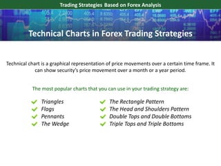 Trading Strategies Based on Forex Analysis
Technical chart is a graphical representation of price movements over a certain time frame. It
can show security’s price movement over a month or a year period.
The most popular charts that you can use in your trading strategy are:
Triangles
Flags
Pennants
The Wedge
Technical Charts in Forex Trading Strategies
The Rectangle Pattern
The Head and Shoulders Pattern
Double Tops and Double Bottoms
Triple Tops and Triple Bottoms
 