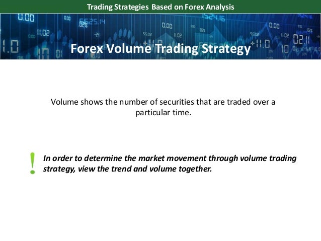How to determine trend strength forex