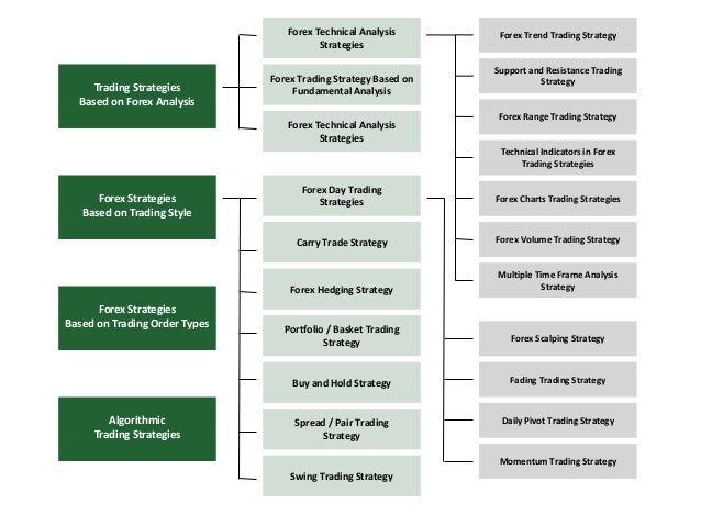 Types Of Forex Hedging Strategies Hedging Types Explained - 