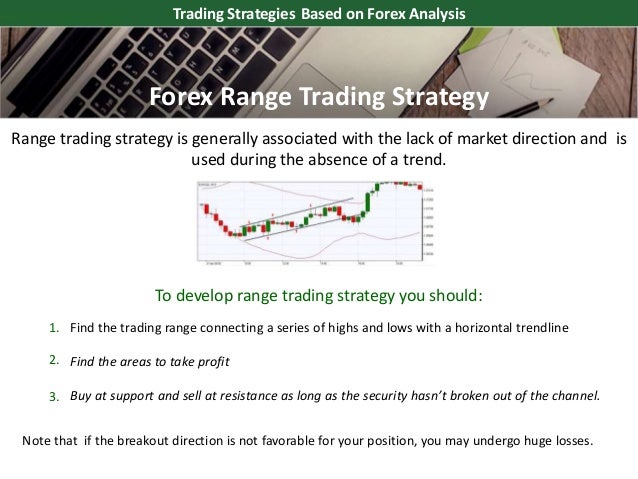 Forex find direction
