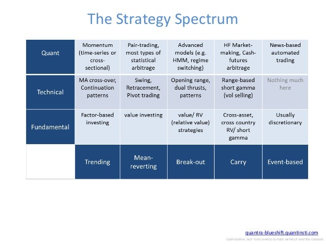 Forex trading strategies ppt