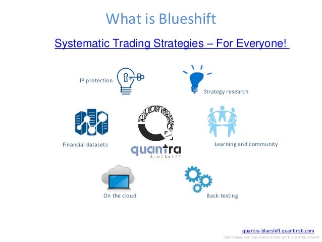 Forex Trading Strategies And Backtesting Techniques Using Quantra Blu - 