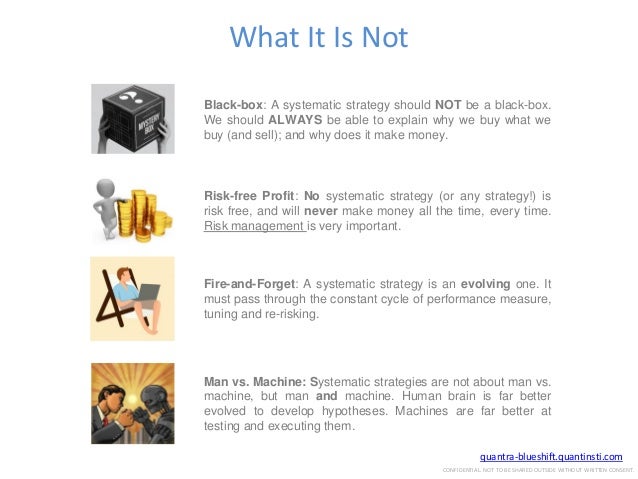 Forex Trading Strategies And Backtesting Techniques Using Quantra Blu - 