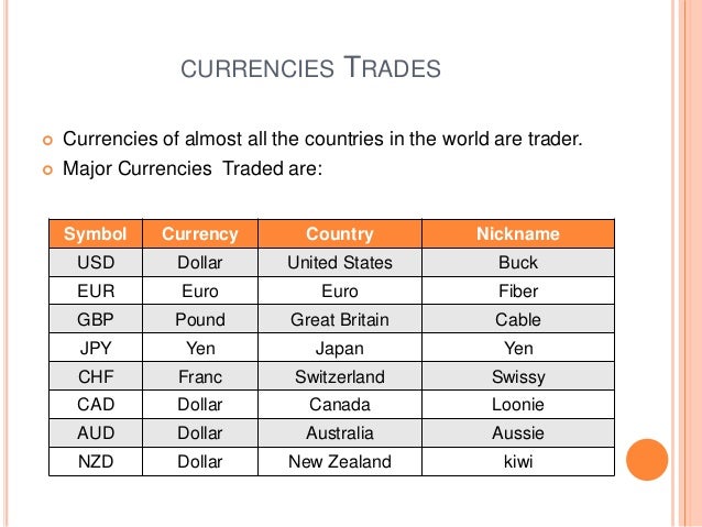 Currency Trading Nicknames - 
