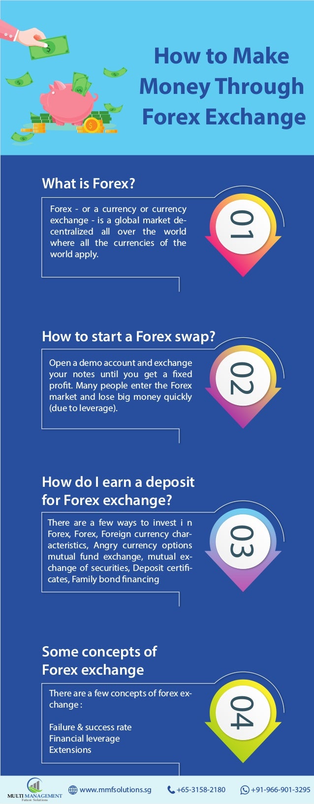 Forex Trading Tips Make Money Through Forex Exchange - 