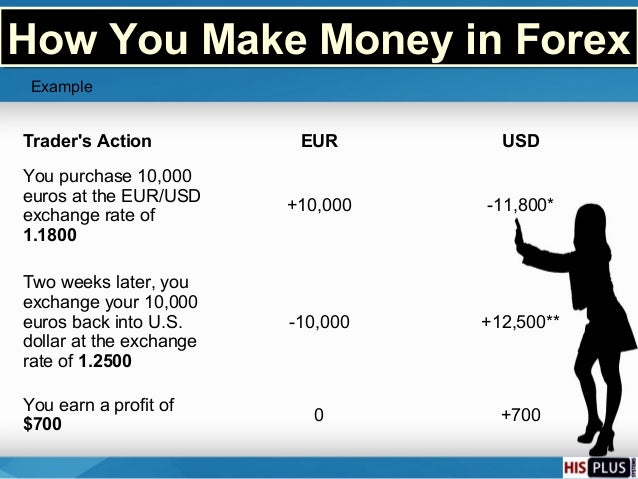 How to read forex quotes
