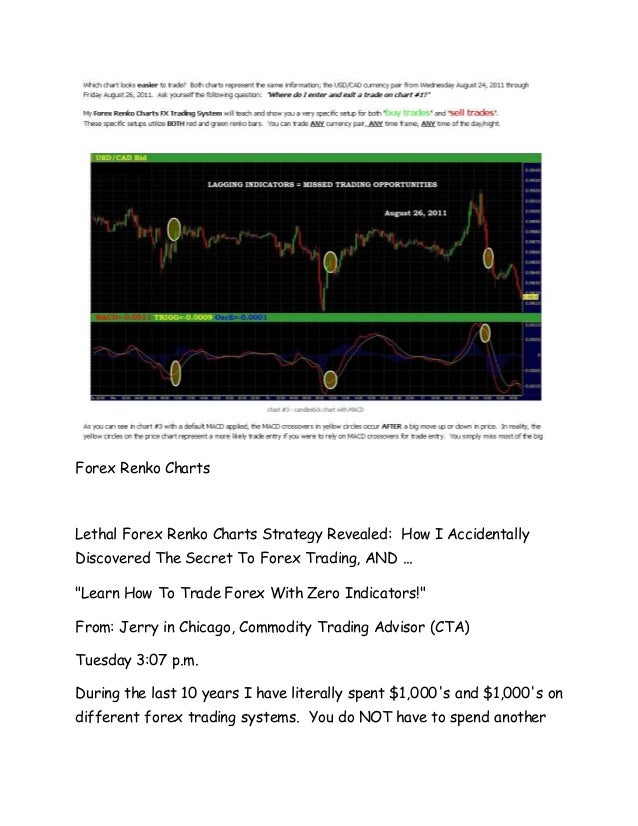 Online forex charts with indicators