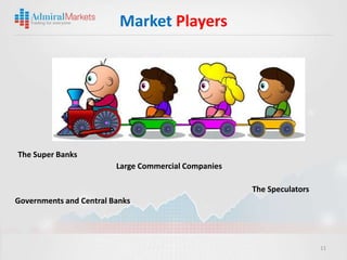 Market Players




The Super Banks
                         Large Commercial Companies

                                                      The Speculators
Governments and Central Banks




                                                                        11
 