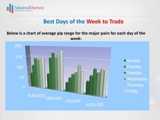 Best Days of the Week to Trade
Below is a chart of average pip range for the major pairs for each day of the
                                   week:
 