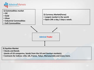1) Commodities market
• Oil
                                             2) Currency Market(Forex)
• Gold
                                             • Largest market in the world
• Silver
                                             • Open 24h a day, 5 days a week.
• Industrial Commodities
• Soft Commodities




                                         Admiral-Trader




3) Equities Market
• Stocks and Bonds
 (stocks of US companies, bonds from the US and German markets);
• Contracts for indices: USA, UK, France, Tokyo, Warsaw,India and many more.



                                                                                19
 