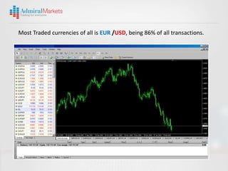 Most Traded currencies of all is EUR /USD, being 86% of all transactions.
 