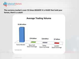 The currency market is over 53 times BIGGER! It is HUGE! But hold your
horses, there's a catch!
 