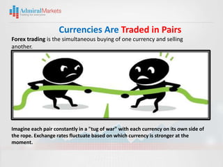 Currencies Are Traded in Pairs
Forex trading is the simultaneous buying of one currency and selling
another.




Imagine each pair constantly in a "tug of war" with each currency on its own side of
the rope. Exchange rates fluctuate based on which currency is stronger at the
moment.
 