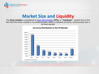 Market Size and Liquidity
The forex market is considered an Over-the-Counter (OTC), or "Interbank", market due to the
fact that the entire market is run electronically, within a network of banks, continuously over a
                                         24-hour period.
 