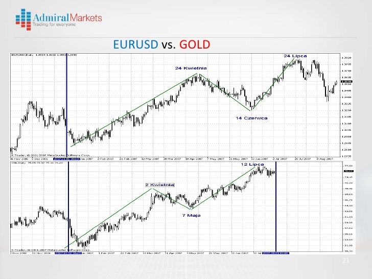 Wa forex net