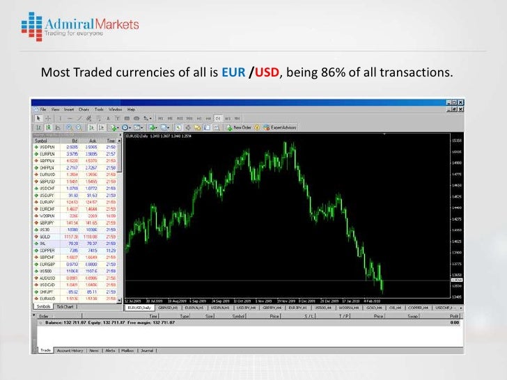 Wa forex net