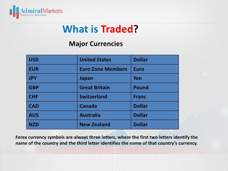 Forex courses nyc