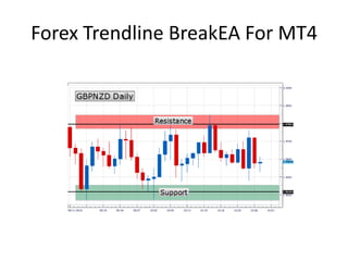 Forex Trendline BreakEA For MT4
 