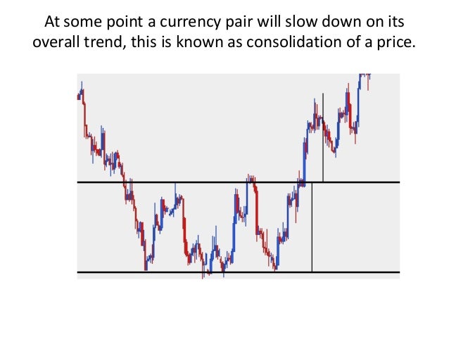 3 line break forex