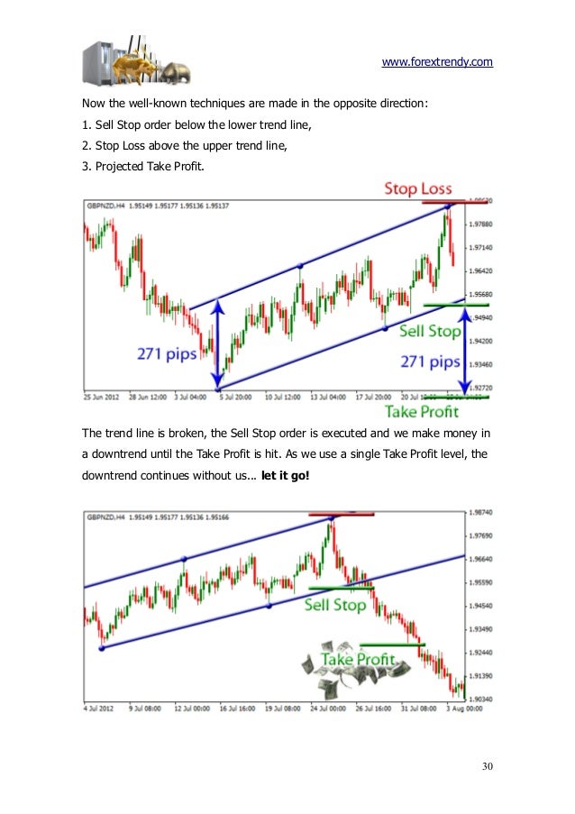 Forex trends and profitable patterns download