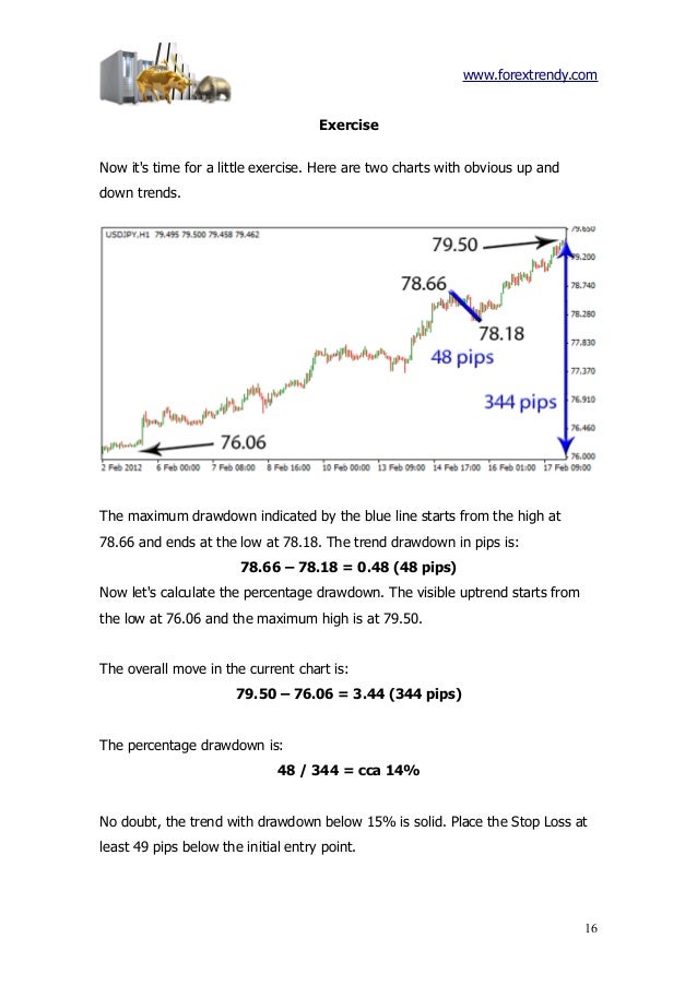 Maximum drawdown calculation forex