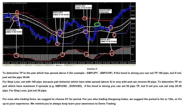 Forex trick