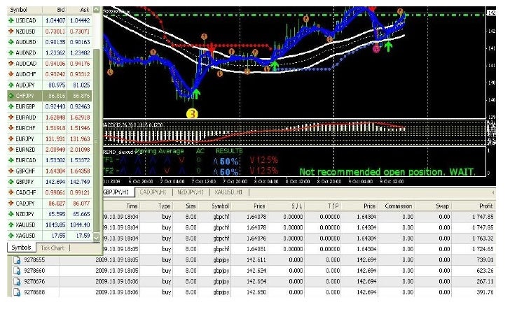 Forex ustad