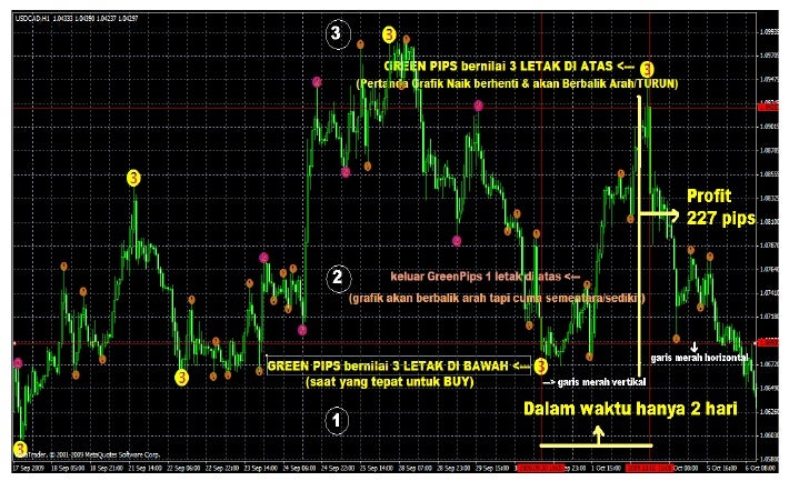 Forex trick